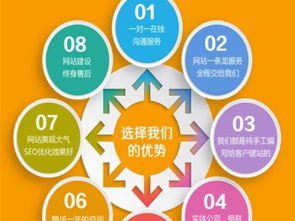 图 网上商城 软件定制 小程序开发服务 重庆网站建设推广